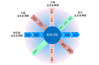 工業(yè)4.0是什么？智能工廠是指？