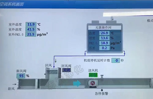 什么是SMT無(wú)塵車間？